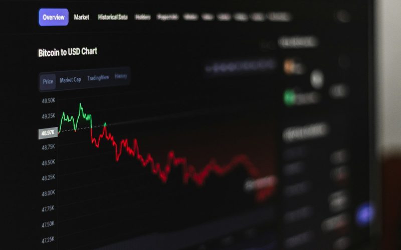 a computer screen displaying a stock market chart